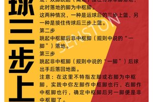 篮球个人训练教学视频教程全集